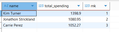 Bookstore Sales Analysis